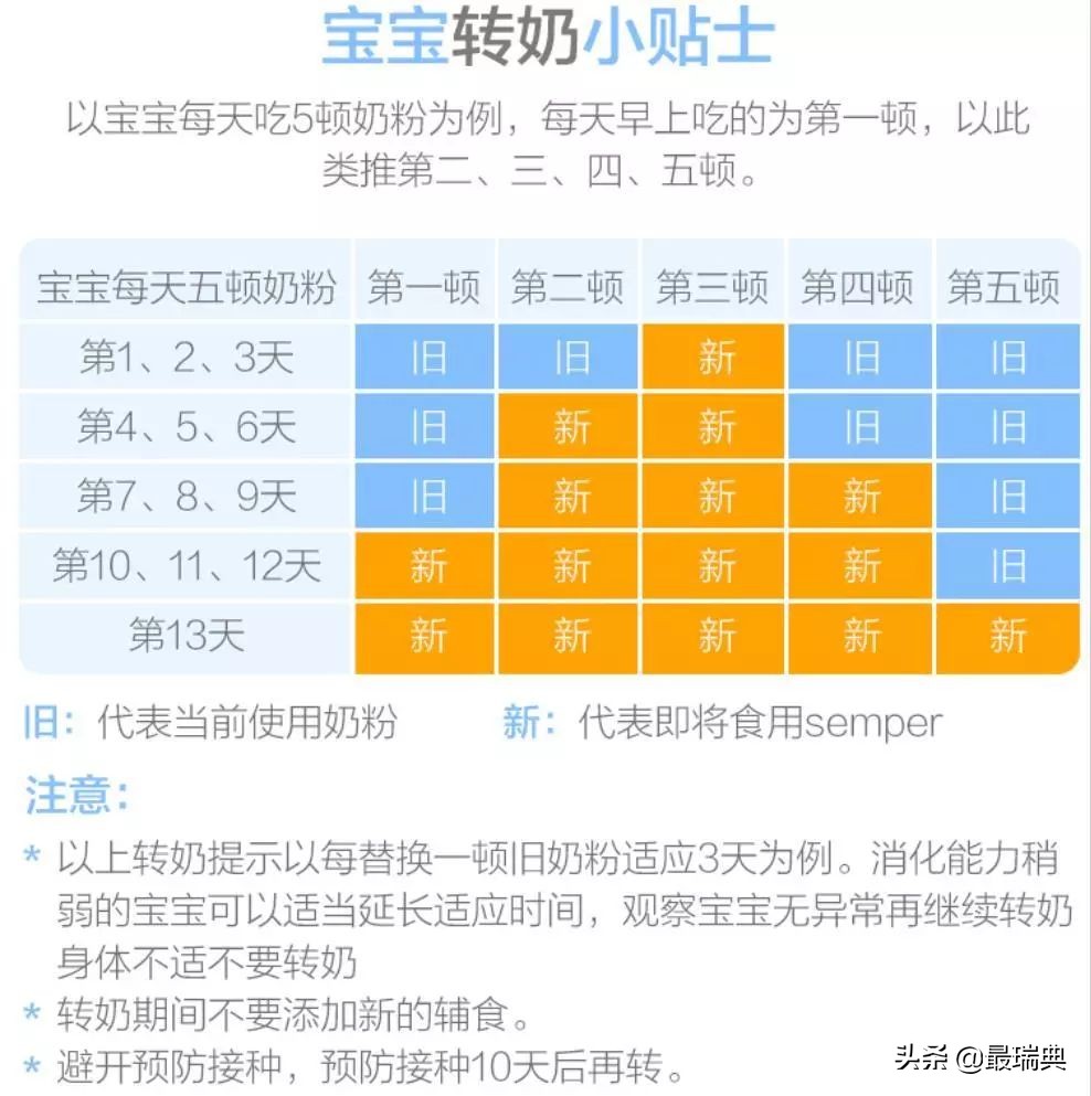 瑞典森宝奶粉如何,森宝奶粉6-12个月