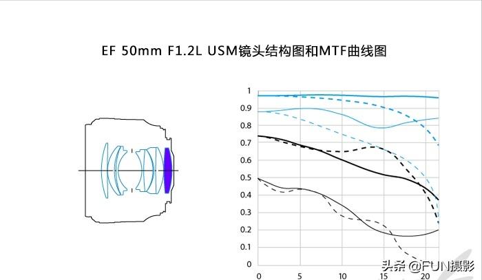 购买相机前想要了解什么,买相机最重要的参数是什么