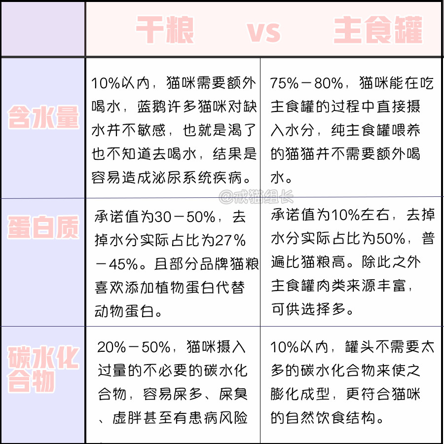 猫吃主食罐头好还是猫粮好,猫零食罐头和主食罐头的区别