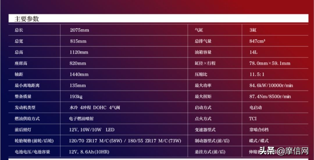 雅马哈tmax530顶配价格,雅马哈150最新款价格大全