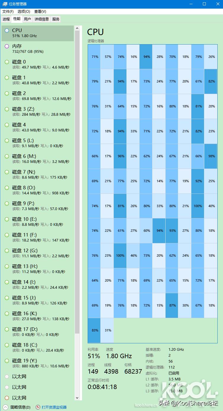 Intel700系列电口万兆网卡X710-T2L评测