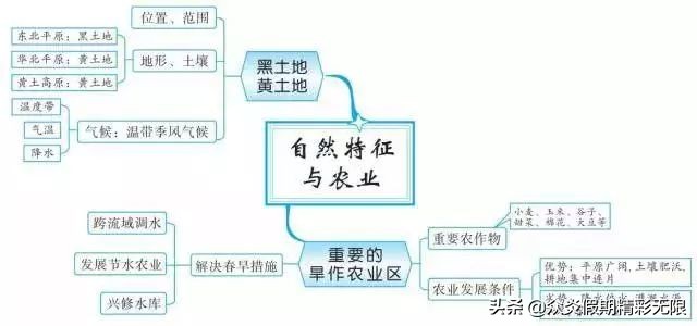 中国地理知识常识大全免费,地理中国中所包含的地理知识