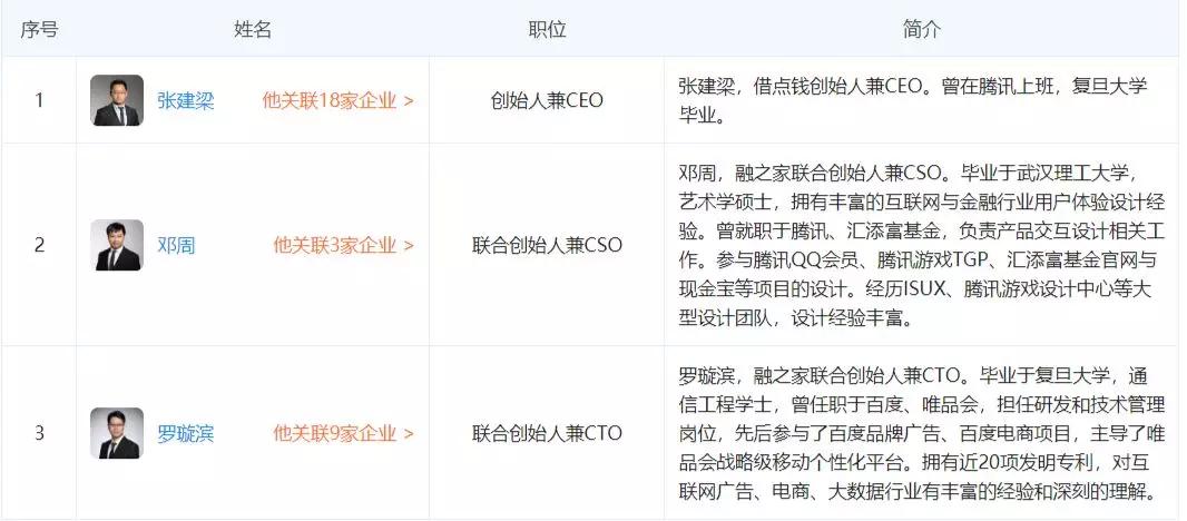 网贷之家前子公司导流“714高炮”,138万会员被收割6亿“砍头息”