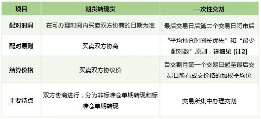 期货塑料交易时间表,塑料期货合约