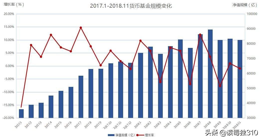 货币基金与银行定期比较,货币基金和银行定期哪个更安全