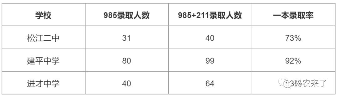 九亭二中很差吗,九亭中学私立学校排名