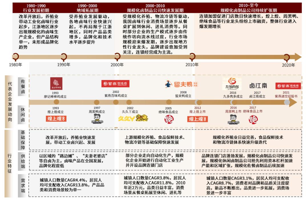 中金|佐餐卤制品：千亿市场，有望诞生万店品牌
