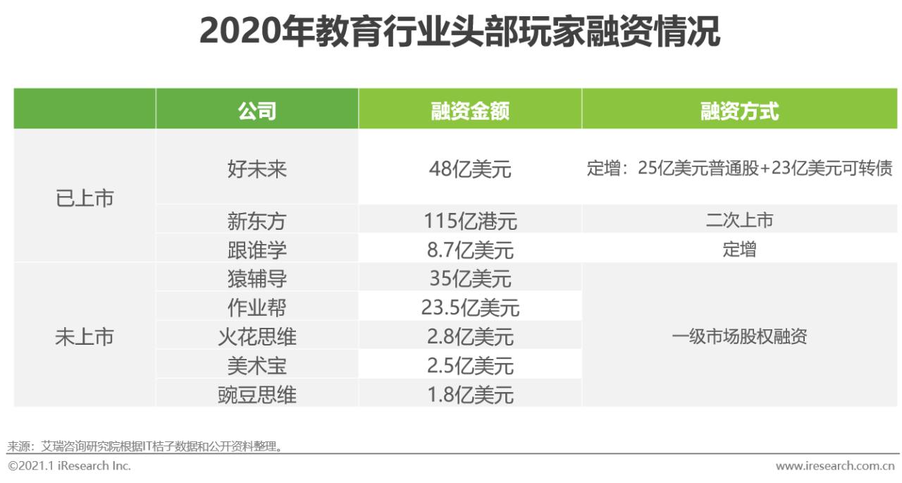 在线教育行业最新报告,2020年中国在线教育行业图谱