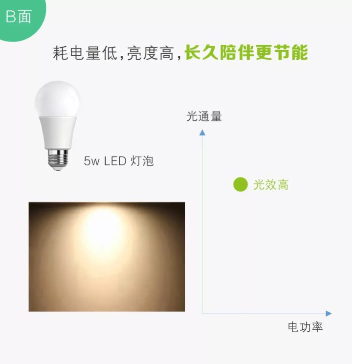 暖色灯具怎么选,灯具干货