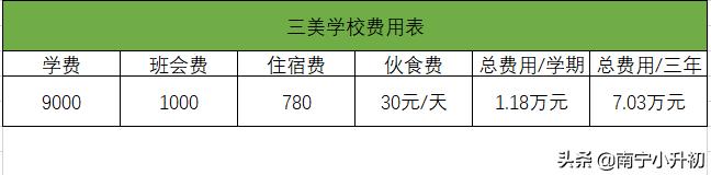 南宁过来人小升初的忠告,南宁小升初要准备些什么资料