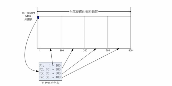 u盘legacy引导装系统,legacymbr模式安装教程