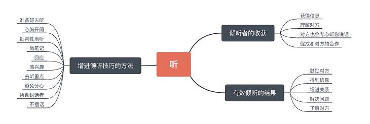 不知如何和人沟通,如何快速找到话题跟人聊天