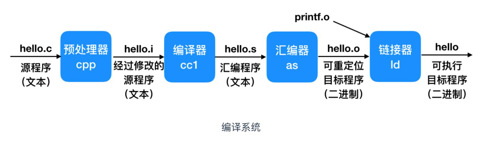 汇编入门书籍大全,入门汇编