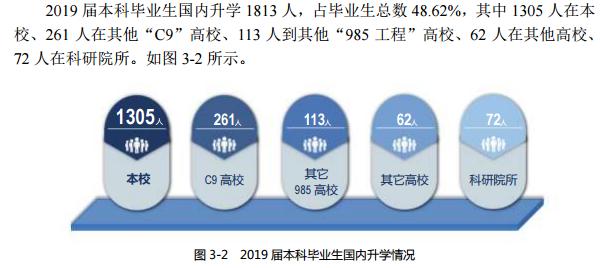哈尔滨工业大学:学科评估、就业质量情况