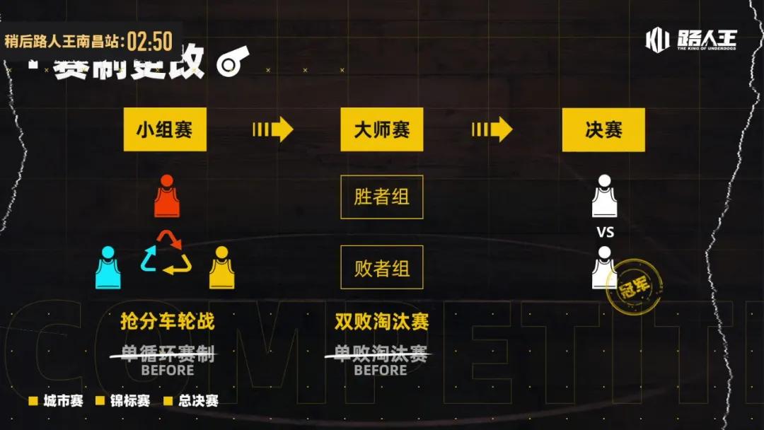 路人王篮球草根球王争霸赛,路人王篮球草根集结