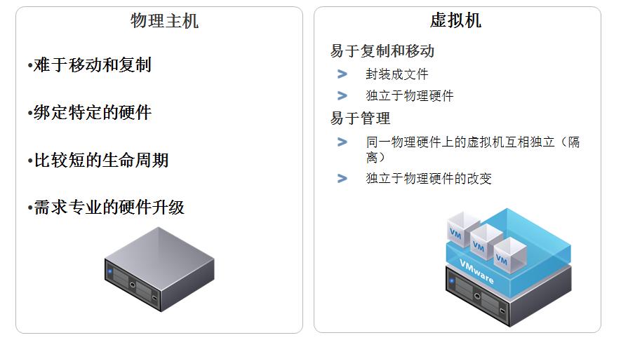 虚拟化vmware主板设置,vmware虚拟化安装win10