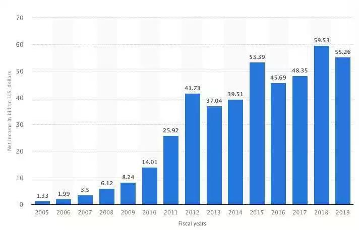 马斯克估值,马斯克一年特斯拉利润