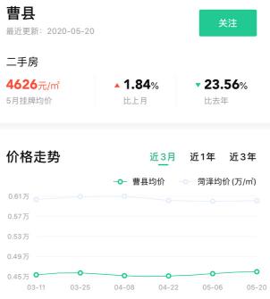 菏泽市区房价刚刚出炉的价格表,2021年菏泽房价下跌小区详细