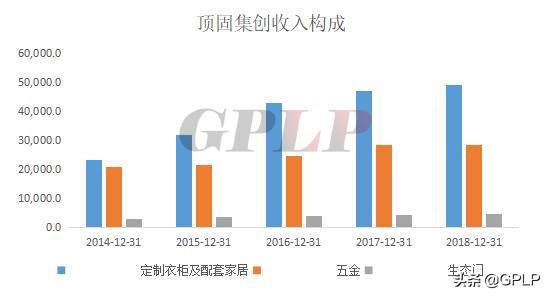 二线家具企业顶固集创：多元平庸弊端押注智能锁