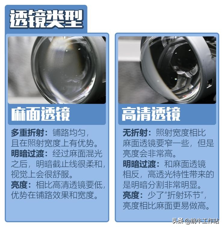 led大灯和激光矩阵大灯怎么选,led大灯对比氙气灯哪个效果好