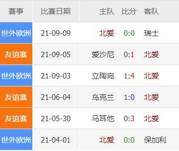 世预赛瑞士对意大利,世预赛赛况爱尔兰瑞士比赛结果