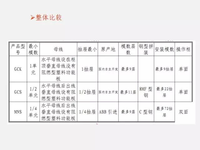 低压配电柜的知识点,低压配电柜基础知识大全