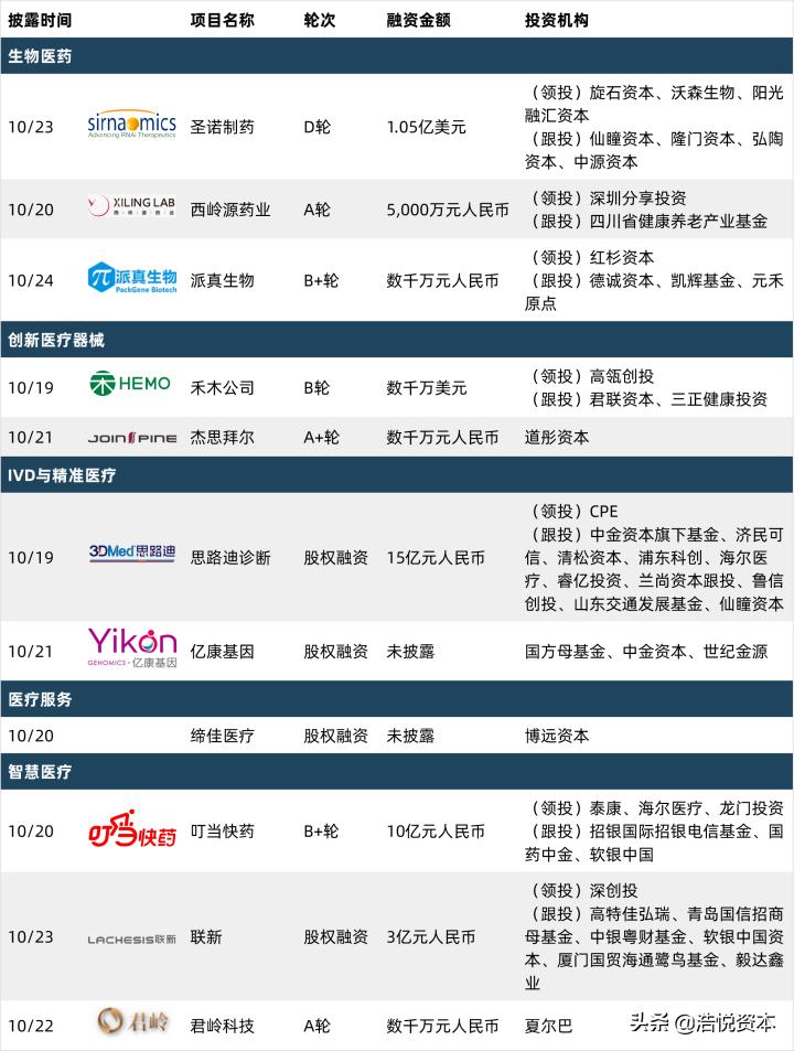 遗传办审批优化进阶，创新药研发利好加持