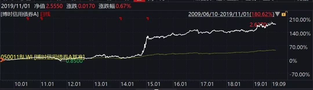 喜报丨两大权威机构最新评级结果揭晓博时基金29只基金荣膺5星