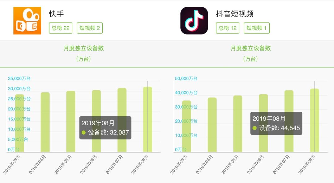 快手有快影抖音有什么剪辑软件,快手用快影剪辑抖音是用什么剪辑