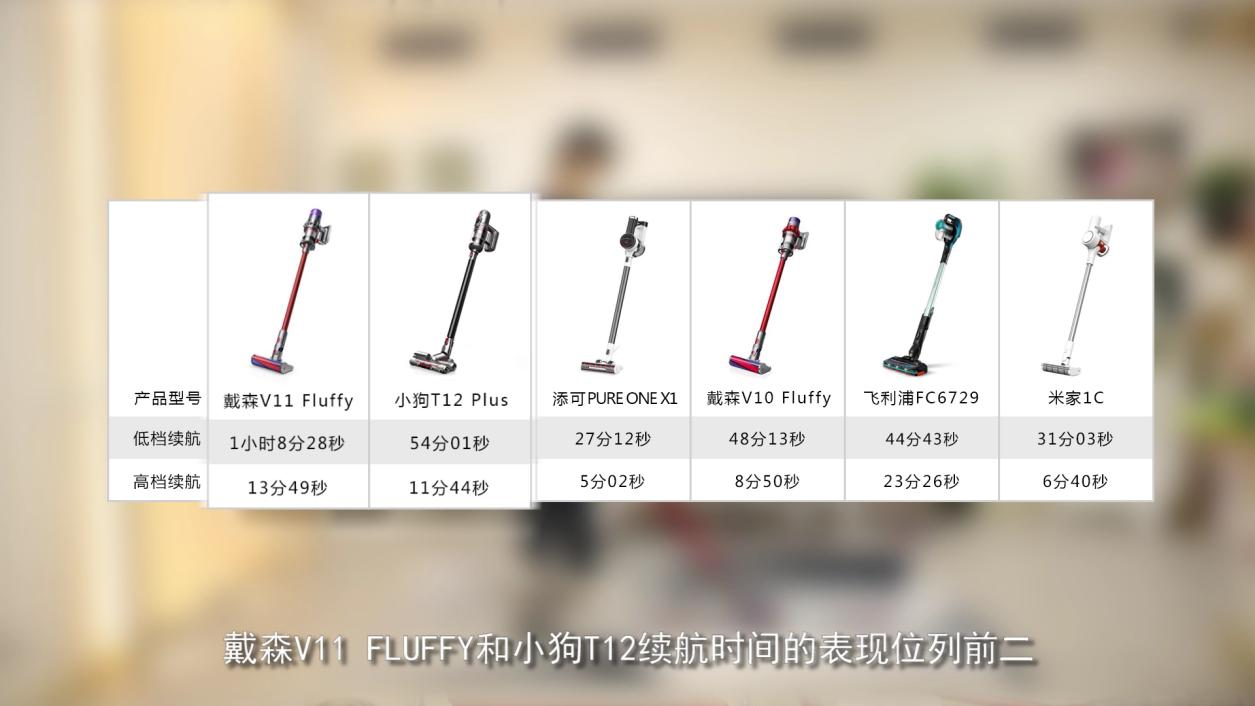 家用吸尘器排名前十名小狗,家用吸尘器第一名小狗