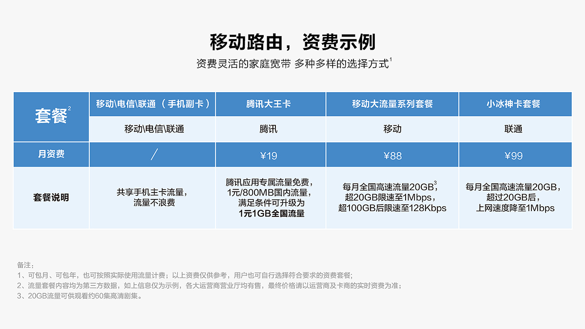 随时随地尽享Wi-Fi！华为移动路由4G路由2Pro上手测评