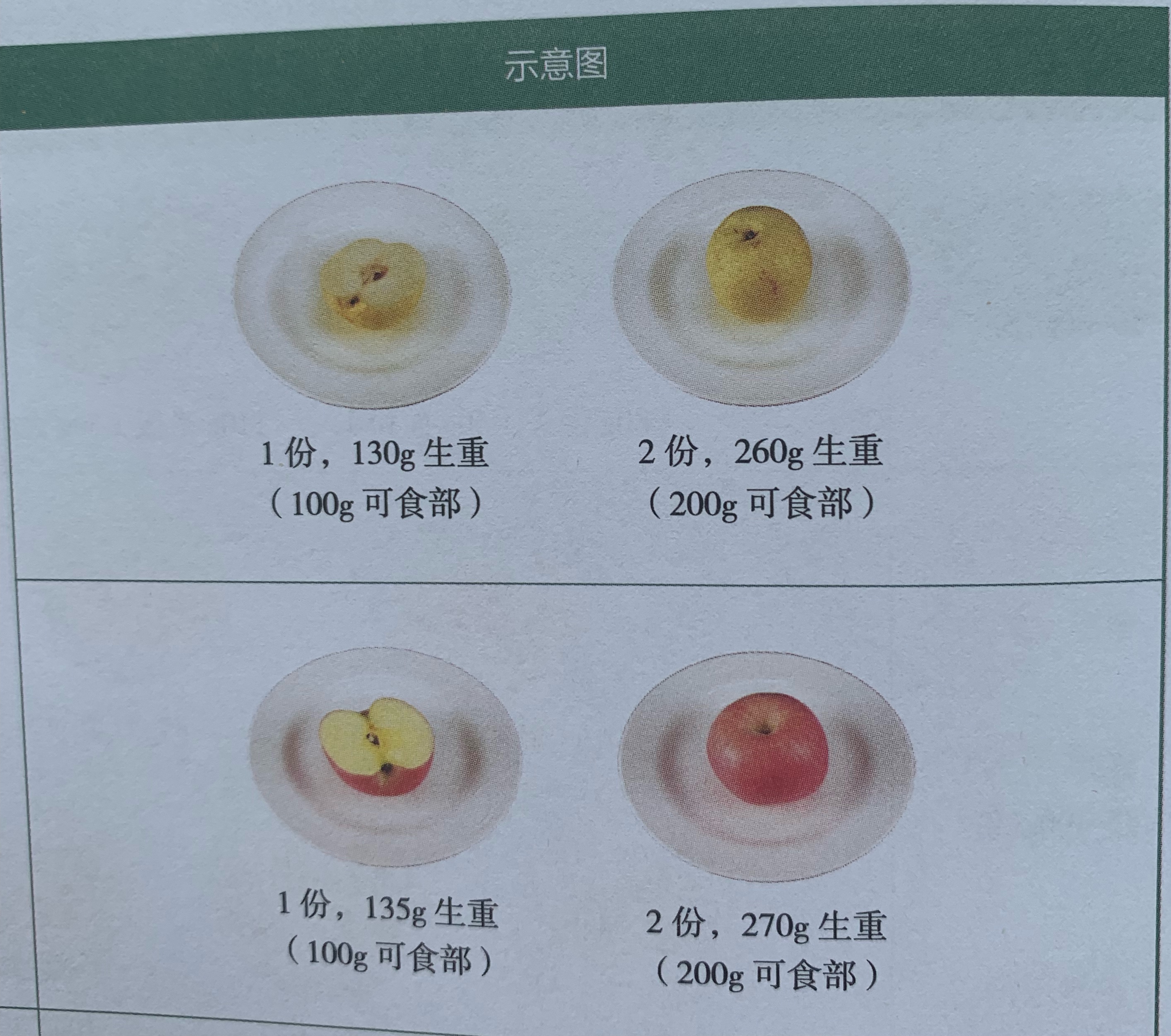 吃一斤蔬菜的量,每天1斤蔬菜吃得下吗