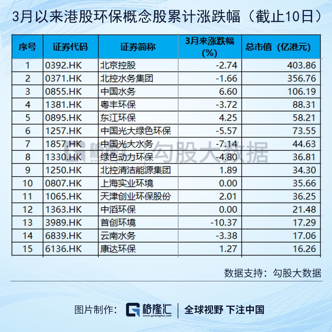 中国光大绿色环保2022年报,中国光大绿色环保股价实情