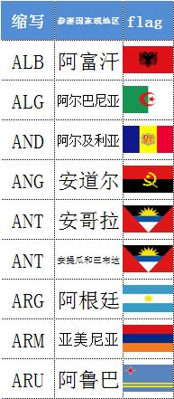 vba判断指定单元格是否有图片,vba在合并单元格中插入图片