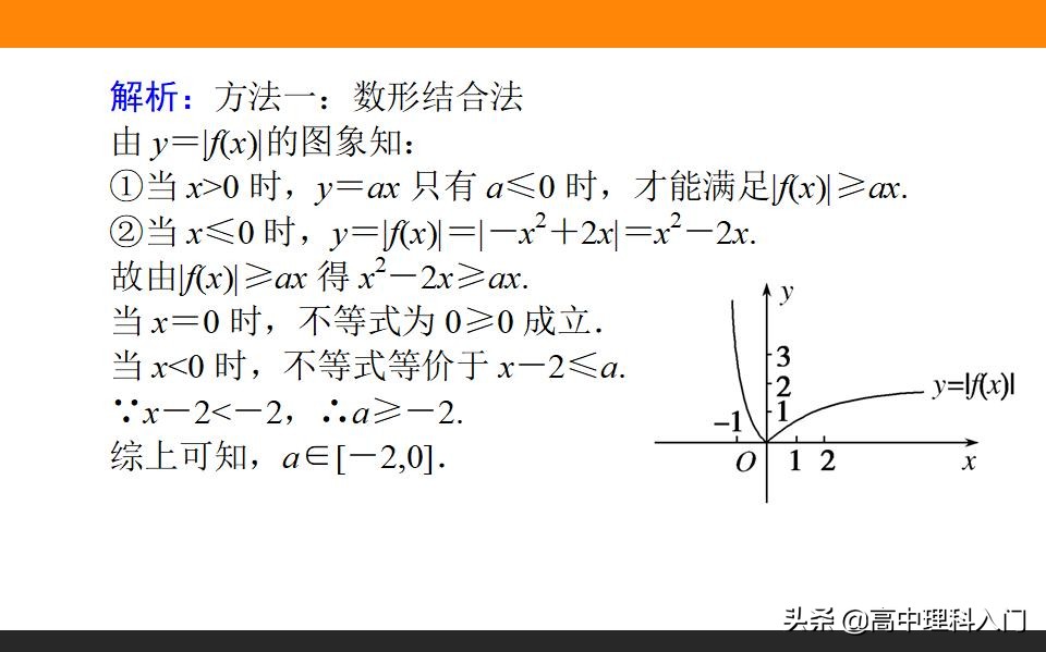 高中理科核心素养,高中数学对数与对数函数知识点