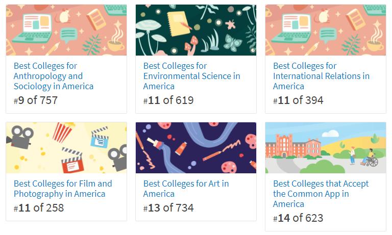 圣路易斯华盛顿大学美国排名,圣路易斯华盛顿大学世界排名
