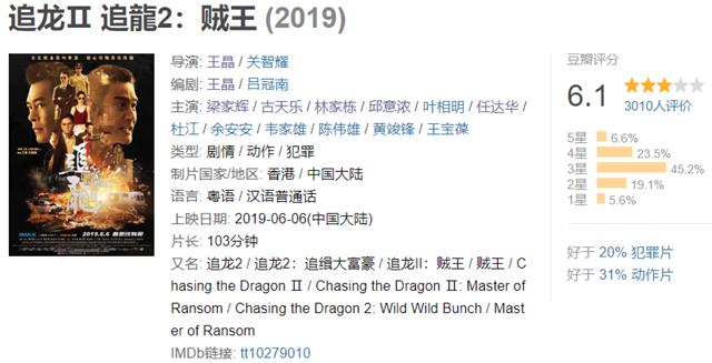 《追龙2》豆瓣6.1分，王晶浪费四大影帝，拍了一部平庸之作