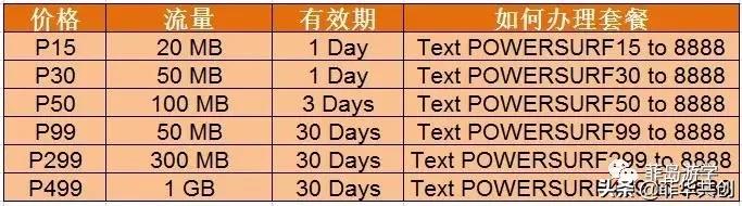 菲律宾globe卡怎么充流量,菲律宾电话卡globe怎么激活