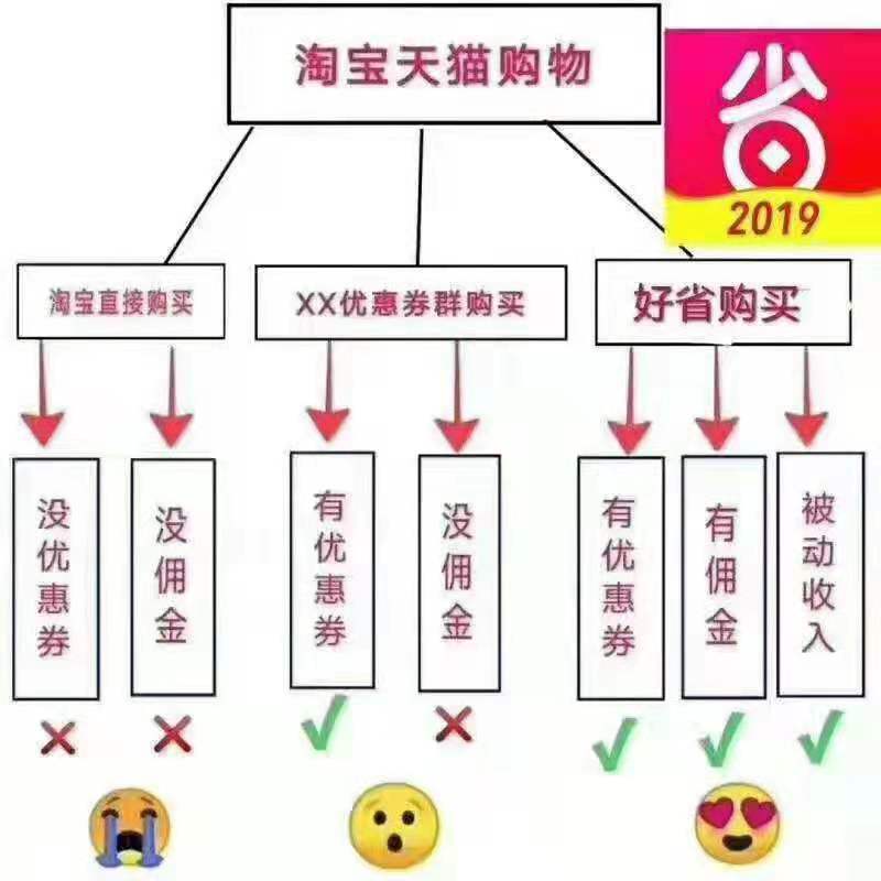 优惠券返利教程,优惠券返利都有哪些