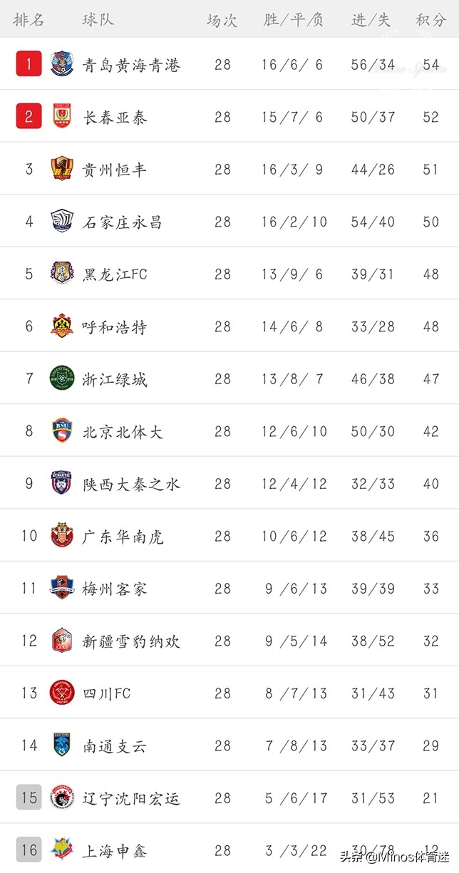 中甲容大对永昌比分,2019中甲永昌对绿城