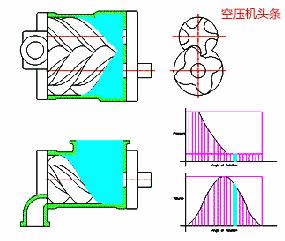 螺杆空压机100讲,螺杆式空压机专业知识