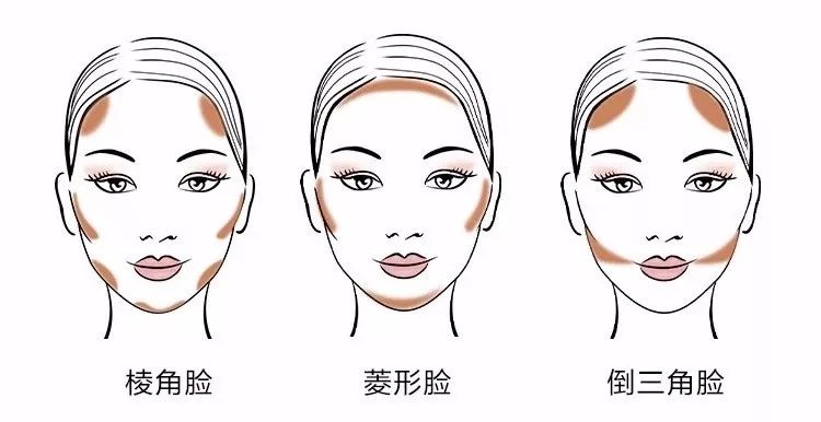 新手修容瘦脸最简单的方法,手把手教你面部修容