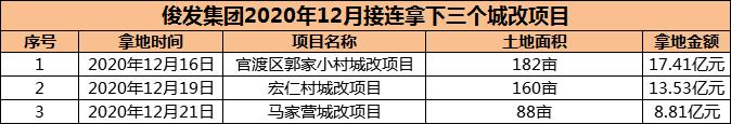 外来房企大军压境，本土房企强势突围重掌大局