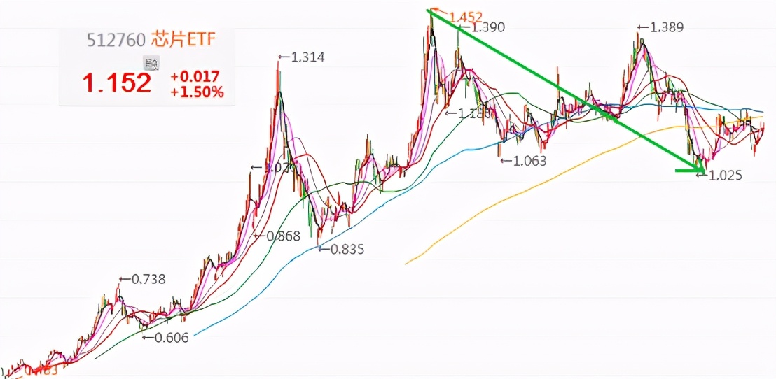 退休老干部扶贫基金,20年以上的老基金可以买吗