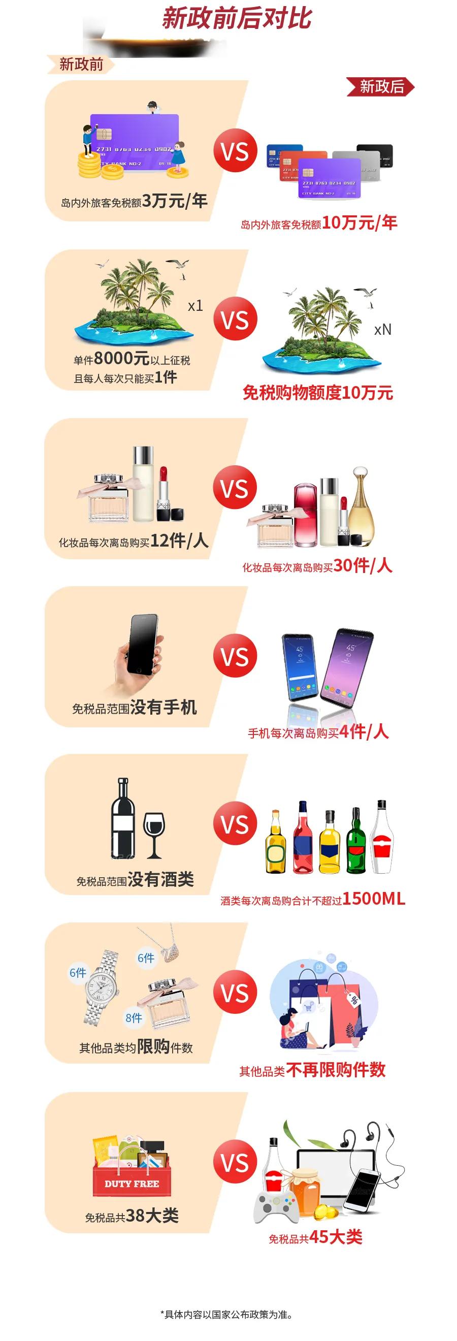 海南跨境免税可以在大陆卖吗,海南免税代购怎么操作