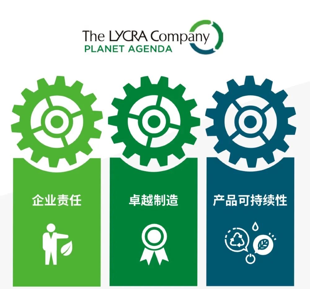 聚焦创新与合作，弹性纤维的领导者“莱卡”如何践行可持续战略？
