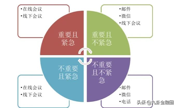 银行营销技巧和营销方法,九卦解读视频全集