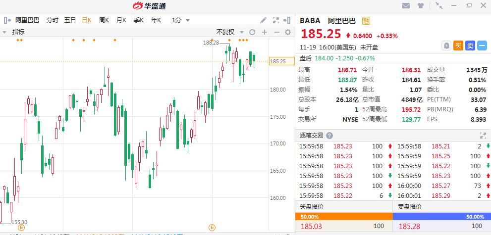 投资阿里巴巴股票,投资阿里巴巴的机构有哪些