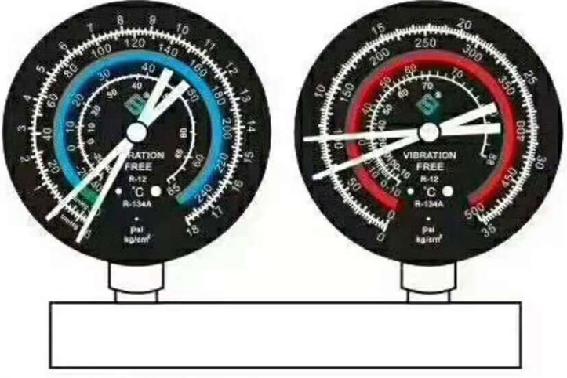 正确使用压力表测空调制冷剂压力,怎样根据压力表判断空调系统故障