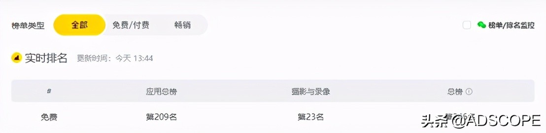 ads鏀剁泭,ads鏀剁泭鍒嗘瀽